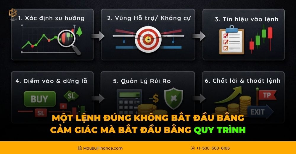 Một lệnh đúng không bắt đầu bằng cảm giác, mà bắt đầu bằng quy trình